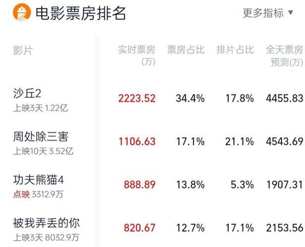 《国内电影票房排名》手机高清电影在线观看-全集伦理片-网络影院,第1张