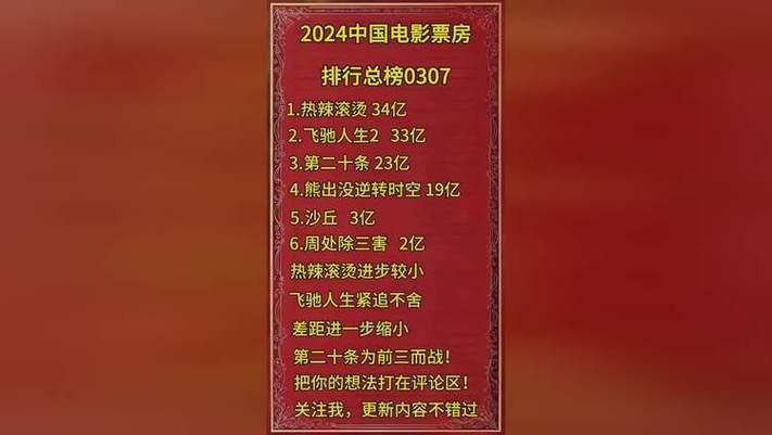 《电影票房排行榜前十名》手机高清电视剧在线观看-全集国产剧-网络影院,第1张
